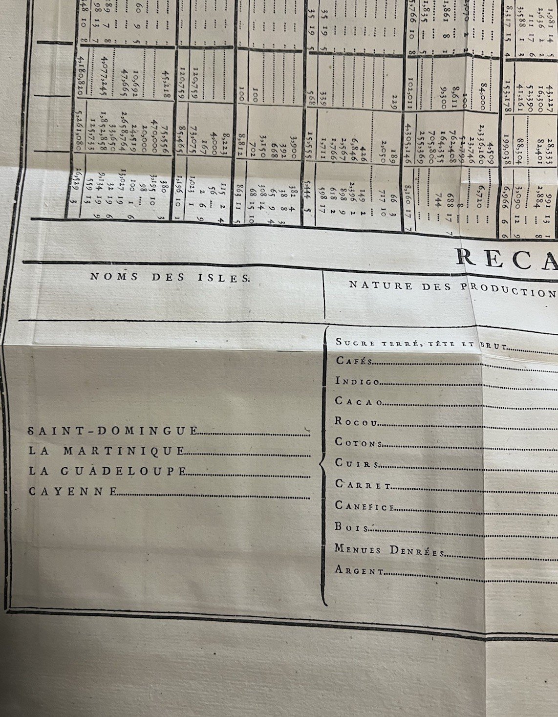 c.1780 Raynal 1775 French Colonial Trade Table Haiti Saint-Domingue Map #F109 photo 2