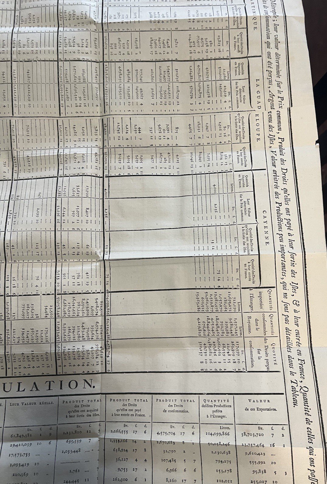 c.1780 Raynal 1775 French Colonial Trade Table Haiti Saint-Domingue Map #F109 photo 5